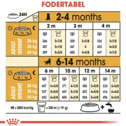 Sale Royal Canin German Shepherd Puppy 12 kg - tørfoder til hvalpe Hundefoder|Tørfoder Til Hunde I Alle Størrelser Og Aldre
