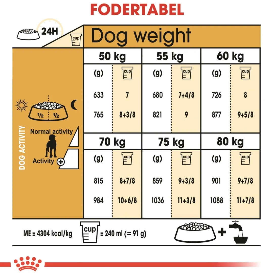 Online Royal Canin Great Dane Adult 12 kg - tørfoder til voksne hunde Hundefoder|Tørfoder Til Hunde I Alle Størrelser Og Aldre