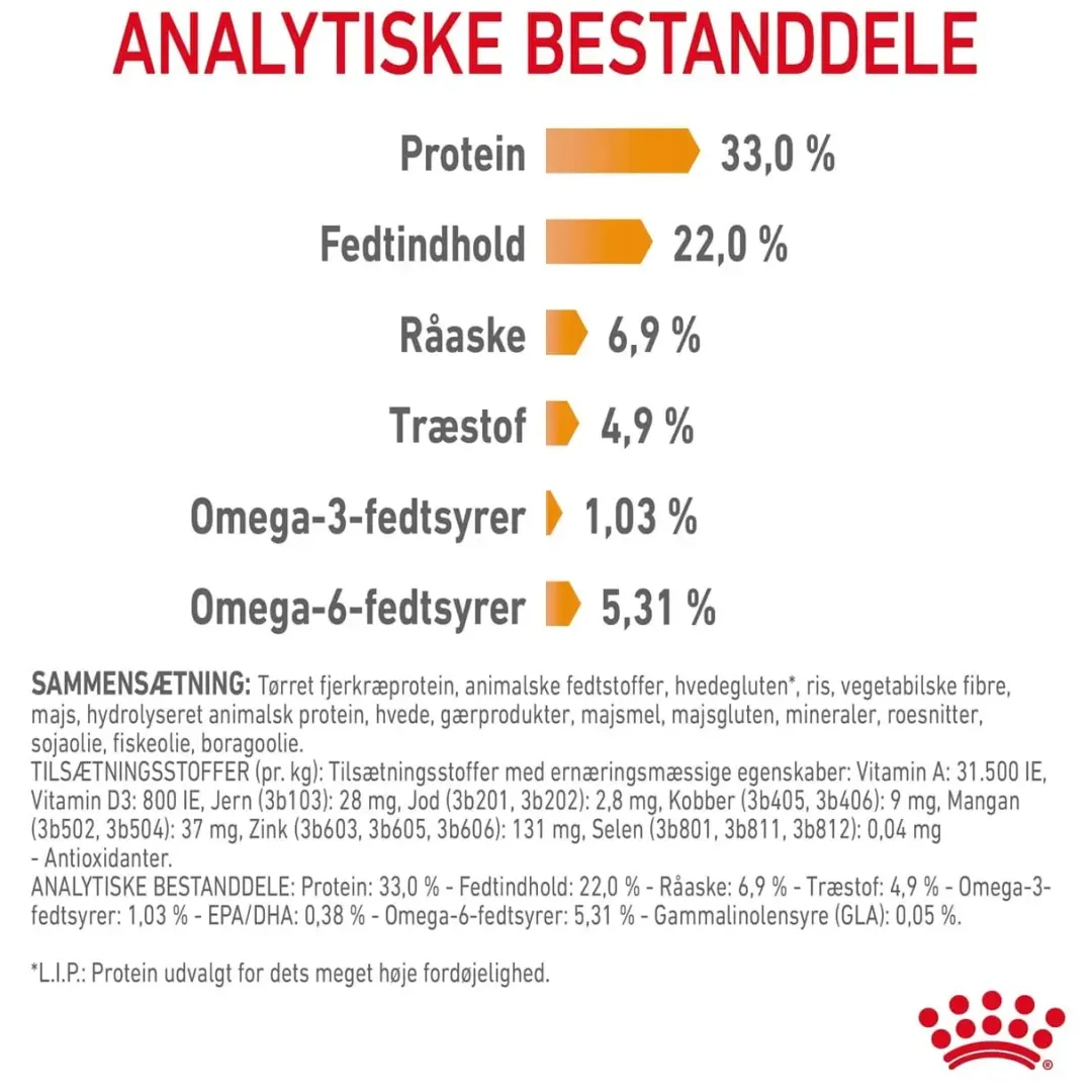 Best Royal Canin Hair and Skin 2 kg Kattefoder & Snacks