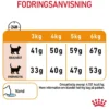 Clearance Royal Canin Hair and Skin 4 kg Kattefoder & Snacks