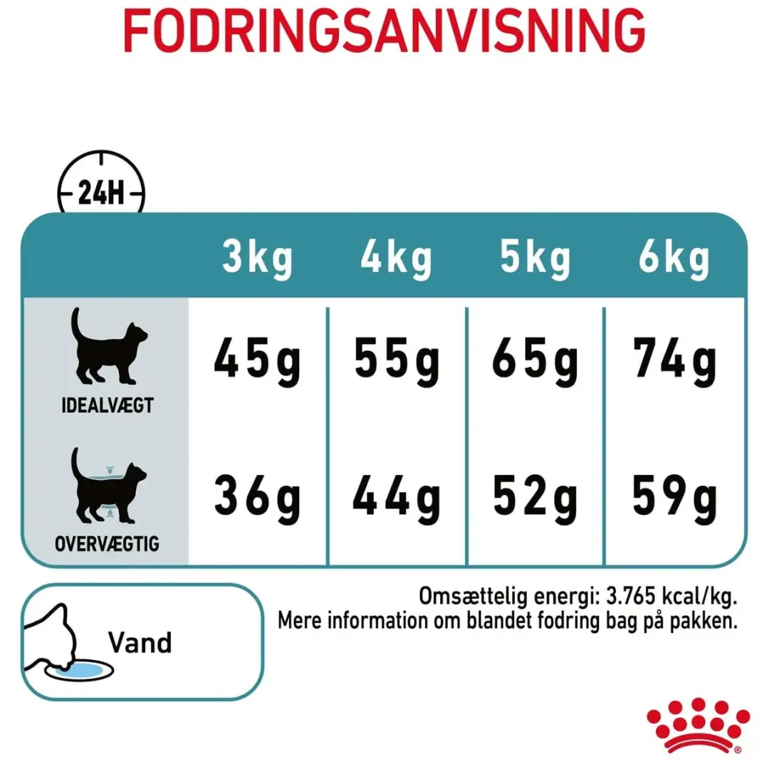 New Royal Canin Hairball Care 400 gram Kattefoder & Snacks