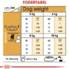 Hot Royal Canin Jack Russell Adult 12 kg - tørfoder til voksne hunde Hundefoder|Tørfoder Til Hunde I Alle Størrelser Og Aldre