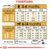 Discount Royal Canin Labrador Retriever Puppy 12 kg - tørfoder til hvalpe Hundefoder|Tørfoder Til Hunde I Alle Størrelser Og Aldre