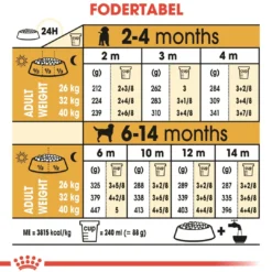 Discount Royal Canin Labrador Retriever Puppy 12 kg - tørfoder til hvalpe Hundefoder|Tørfoder Til Hunde I Alle Størrelser Og Aldre