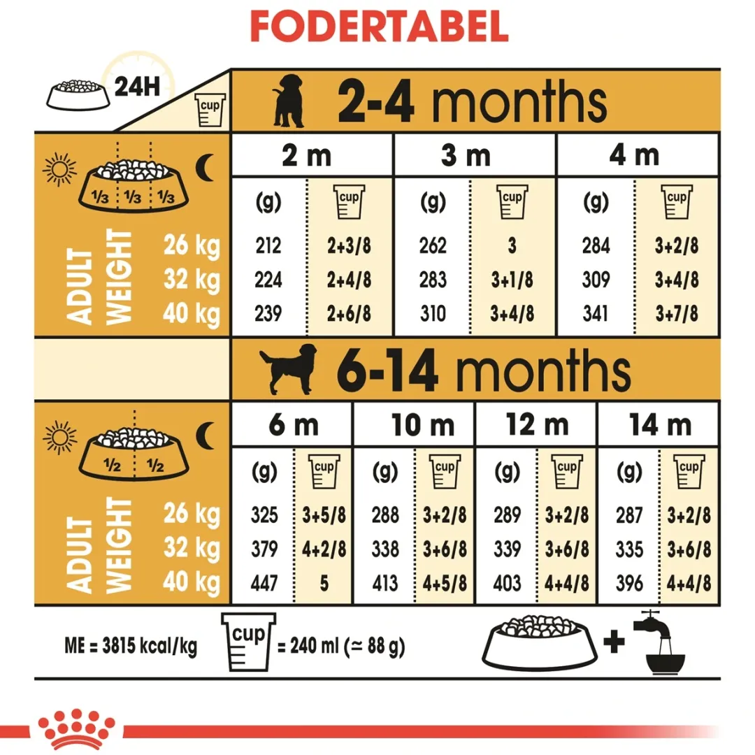 Discount Royal Canin Labrador Retriever Puppy 12 kg - tørfoder til hvalpe Hundefoder|Tørfoder Til Hunde I Alle Størrelser Og Aldre