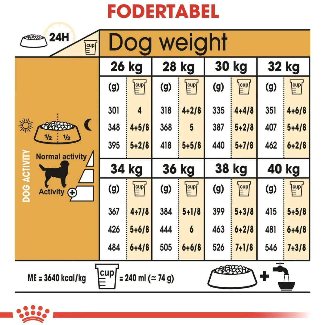 New Royal Canin Labrador Retriever Adult 12 kg - tørfoder til voksne hunde Hundefoder|Tørfoder Til Hunde I Alle Størrelser Og Aldre