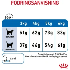 Royal Canin Light Weight Care 1,5 kg Kattefoder & Snacks