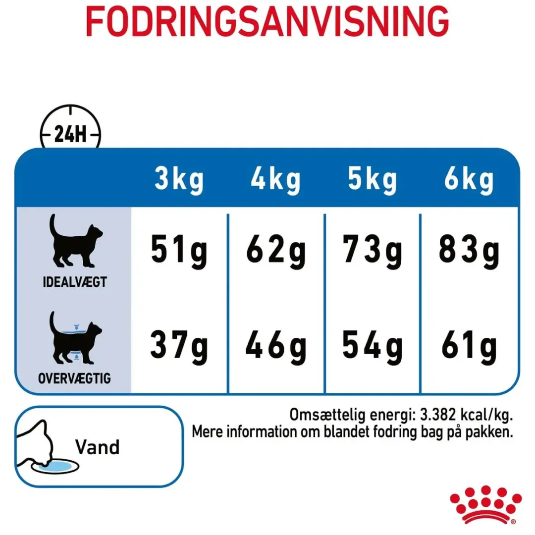 Royal Canin Light Weight Care 1,5 kg Kattefoder & Snacks