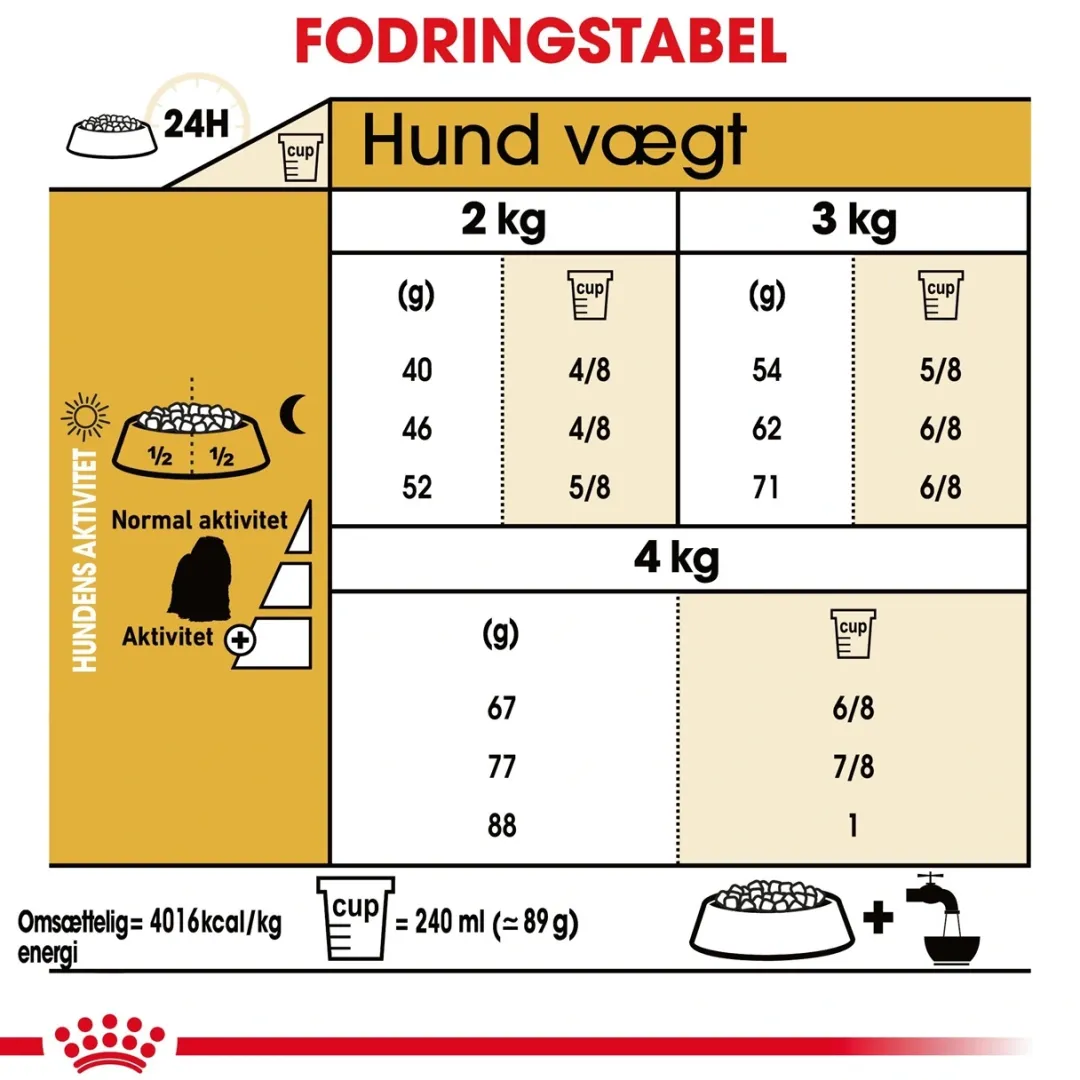 Hot Royal Canin Maltese Adult 1,5 kg - tørfoder til maltesere Hundefoder|Tørfoder Til Hunde I Alle Størrelser Og Aldre