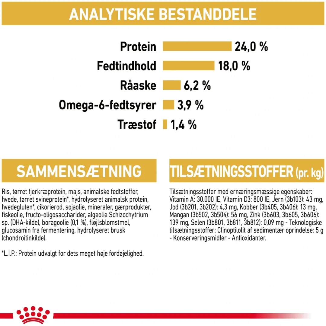Hot Royal Canin Maltese Adult 1,5 kg - tørfoder til maltesere Hundefoder|Tørfoder Til Hunde I Alle Størrelser Og Aldre