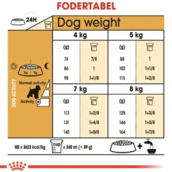 Discount Royal Canin Miniature Schnauzer Adult 3 kg - tørfoder til små hunde Hundefoder|Tørfoder Til Hunde I Alle Størrelser Og Aldre