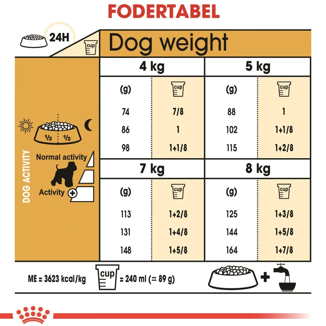 Sale Royal Canin Miniature Schnauzer Adult 7,5 kg - tørfoder til voksne hunde Hundefoder|Tørfoder Til Hunde I Alle Størrelser Og Aldre