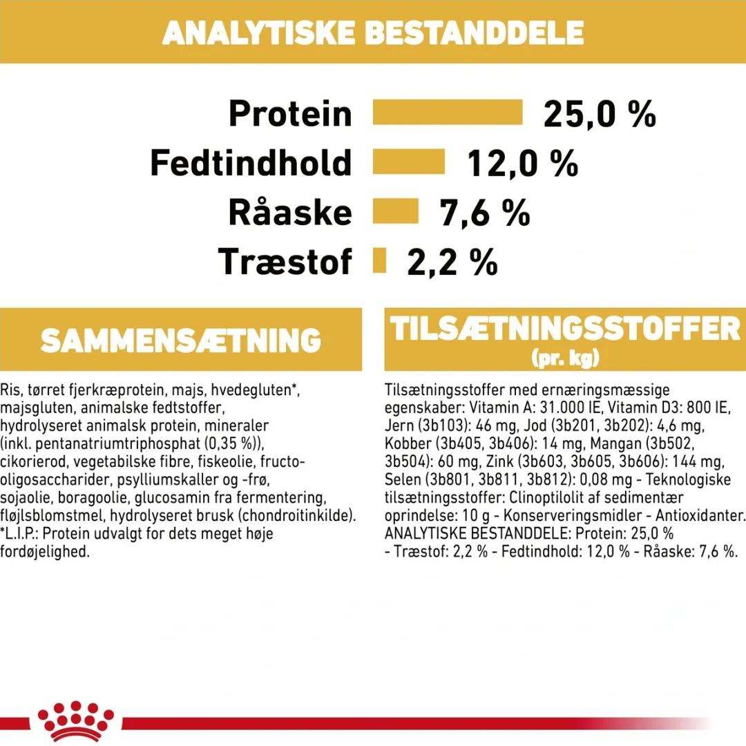 Sale Royal Canin Miniature Schnauzer Adult 7,5 kg - tørfoder til voksne hunde Hundefoder|Tørfoder Til Hunde I Alle Størrelser Og Aldre
