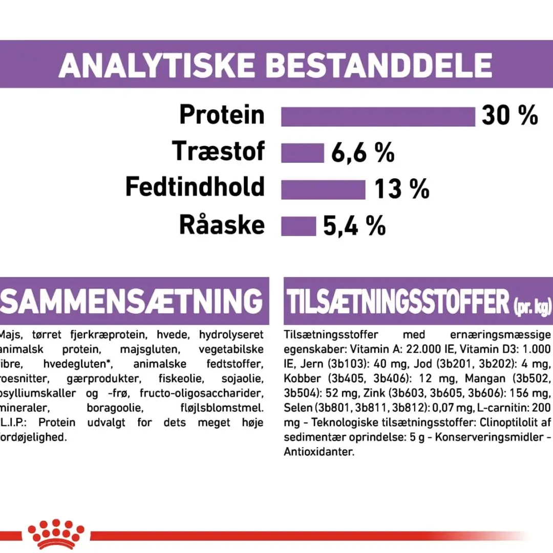 Outlet Royal Canin Mini Sterilised Adult 3 kg - hundefoder til små steriliserede hunde Hundefoder|Tørfoder Til Hunde I Alle Størrelser Og Aldre