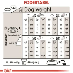 Outlet Royal Canin Mini Sterilised Adult 3 kg - hundefoder til små steriliserede hunde Hundefoder|Tørfoder Til Hunde I Alle Størrelser Og Aldre