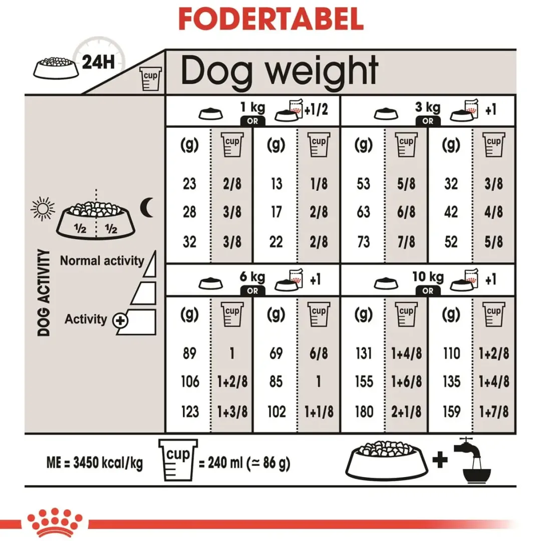 Outlet Royal Canin Mini Sterilised Adult 3 kg - hundefoder til små steriliserede hunde Hundefoder|Tørfoder Til Hunde I Alle Størrelser Og Aldre