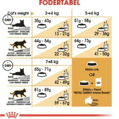 New Royal Canin Norsk Skovkat 10 kg (Norwegian Forest Cat) Kattefoder & Snacks
