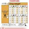 Online Royal Canin Poodle Adult 1,5 kg - tørfoder til voksne pudler Hundefoder|Tørfoder Til Hunde I Alle Størrelser Og Aldre