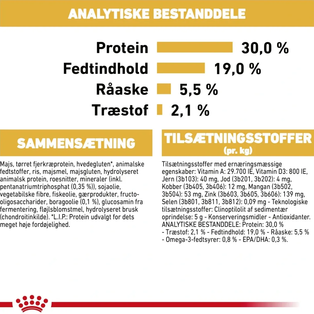 Online Royal Canin Poodle Adult 1,5 kg - tørfoder til voksne pudler Hundefoder|Tørfoder Til Hunde I Alle Størrelser Og Aldre