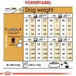 Outlet Royal Canin Poodle Adult 7,5 kg - tørfoder til voksne pudler Hundefoder|Tørfoder Til Hunde I Alle Størrelser Og Aldre