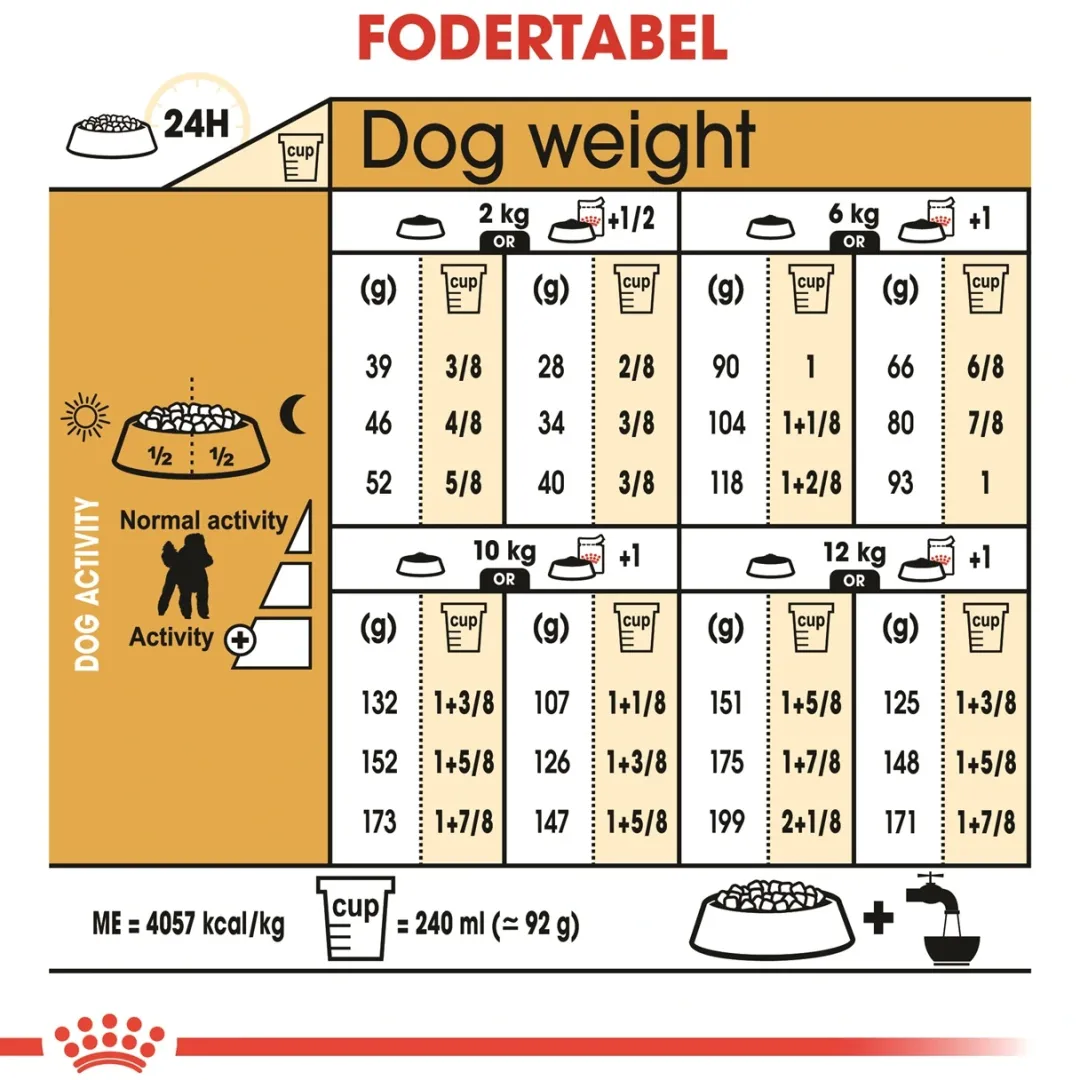 Outlet Royal Canin Poodle Adult 7,5 kg - tørfoder til voksne pudler Hundefoder|Tørfoder Til Hunde I Alle Størrelser Og Aldre