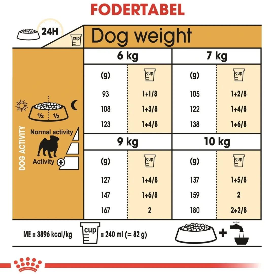 Hot Royal Canin Pug Adult 7,5 kg - tørfoder til mops Hundefoder|Tørfoder Til Hunde I Alle Størrelser Og Aldre