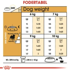 Clearance Royal Canin Pug Adult 1,5 kg - tørfoder til mops Hundefoder|Tørfoder Til Hunde I Alle Størrelser Og Aldre