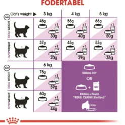 Clearance Royal Canin Regular Sterilised +7 3,5 kg Kattefoder & Snacks