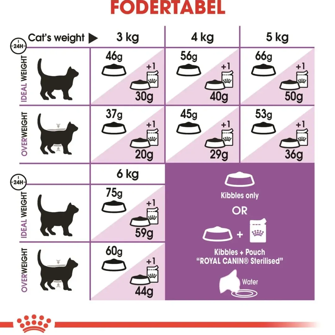 Clearance Royal Canin Regular Sterilised +7 3,5 kg Kattefoder & Snacks