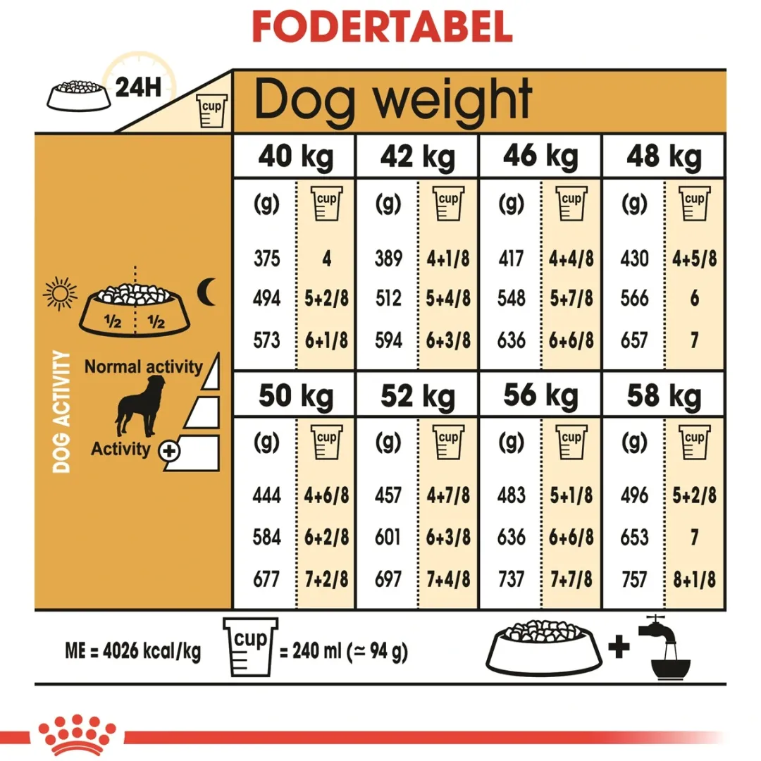 Sale Royal Canin Rottweiler Adult 12 kg - tørfoder til voksne hunde Hundefoder|Tørfoder Til Hunde I Alle Størrelser Og Aldre