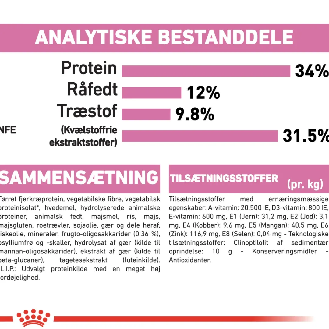 Clearance Royal Canin Second Age Kitten Sterilised 2 kg Killingefoder - Sundt Kattefoder Til Killinger I Alle Racer|Kattefoder & Snacks