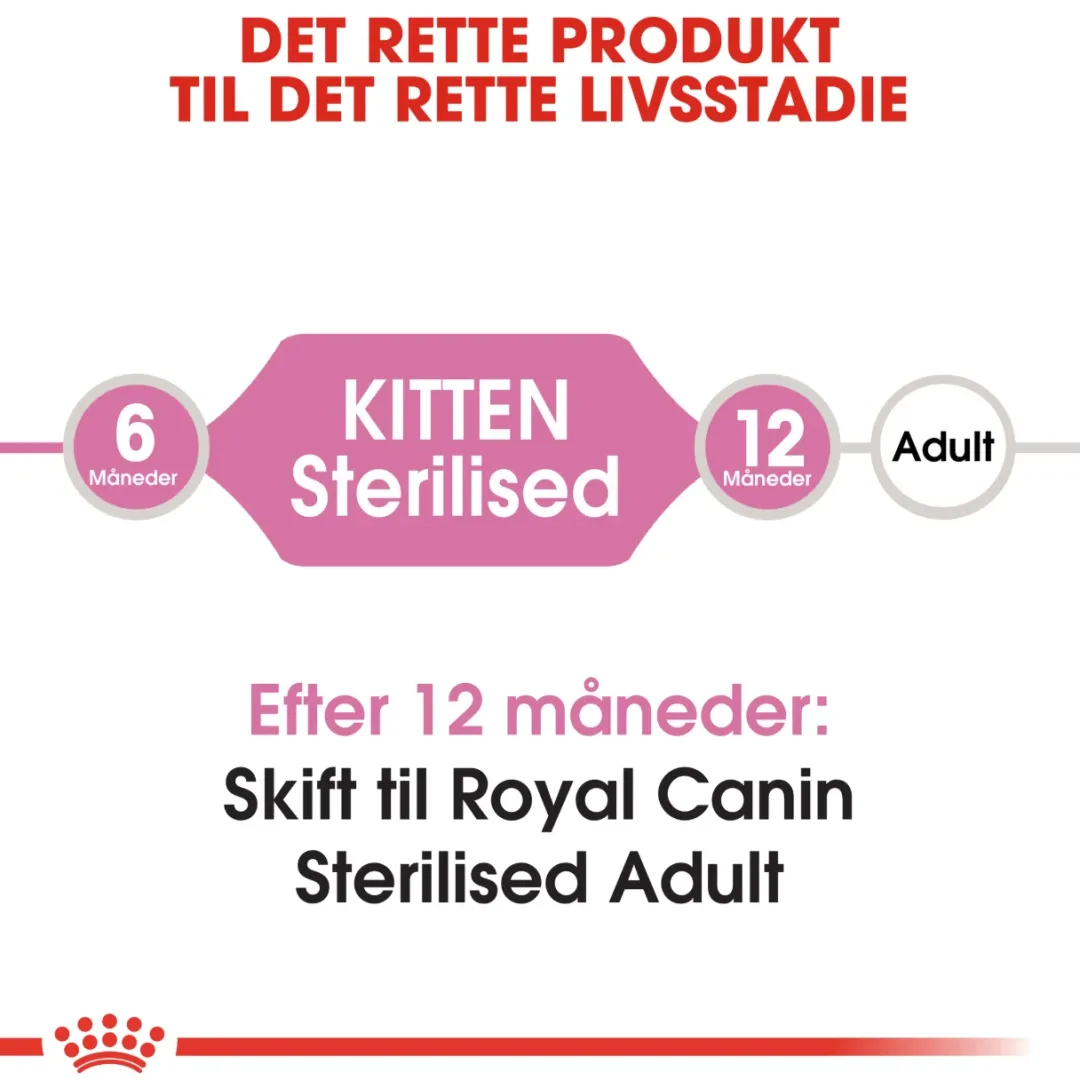 Clearance Royal Canin Second Age Kitten Sterilised 2 kg Killingefoder - Sundt Kattefoder Til Killinger I Alle Racer|Kattefoder & Snacks
