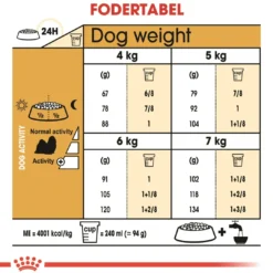 Online Royal Canin Shih Tzu Adult 7,5 kg - tørfoder til voksne hunde Hundefoder|Tørfoder Til Hunde I Alle Størrelser Og Aldre