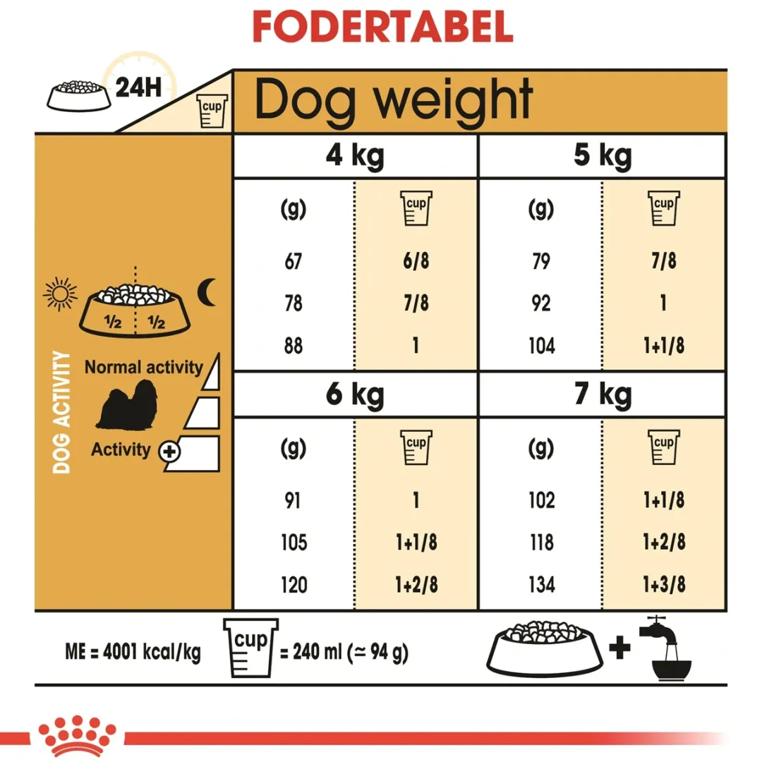 Online Royal Canin Shih Tzu Adult 7,5 kg - tørfoder til voksne hunde Hundefoder|Tørfoder Til Hunde I Alle Størrelser Og Aldre