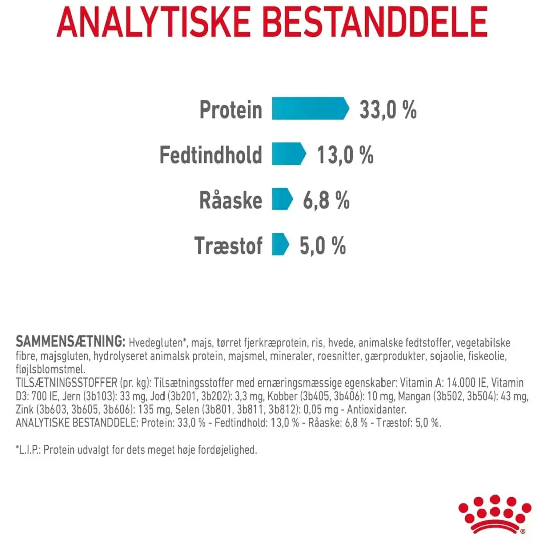 New Royal Canin Urinary Care 4 kg Kattefoder & Snacks