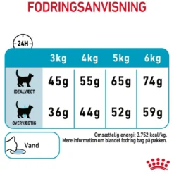 New Royal Canin Urinary Care 4 kg Kattefoder & Snacks