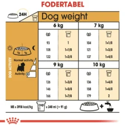 Outlet Royal Canin West Highland White Terrier Adult 3 kg - tørfoder til Westie Hundefoder|Tørfoder Til Hunde I Alle Størrelser Og Aldre