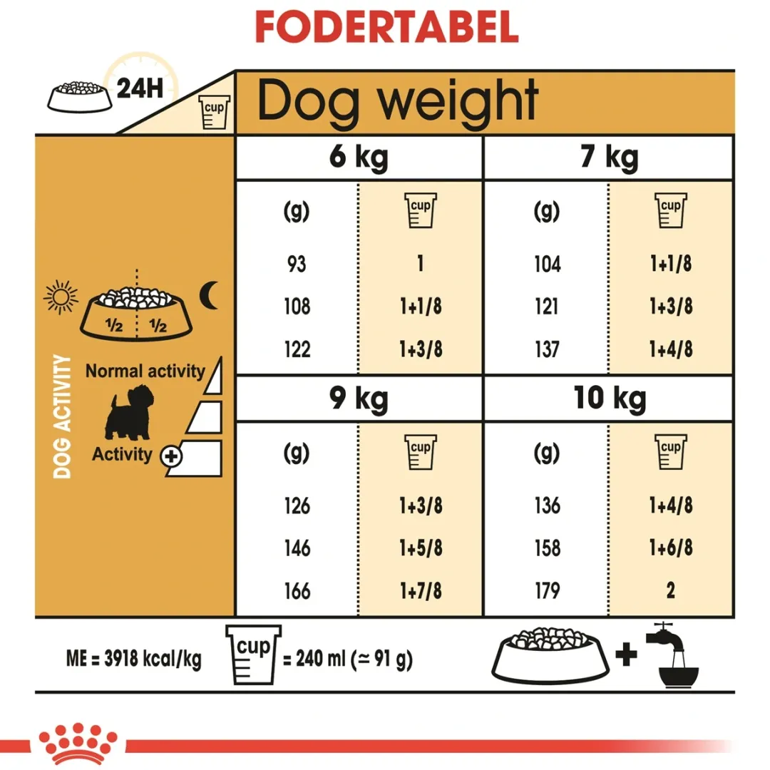 Outlet Royal Canin West Highland White Terrier Adult 3 kg - tørfoder til Westie Hundefoder|Tørfoder Til Hunde I Alle Størrelser Og Aldre