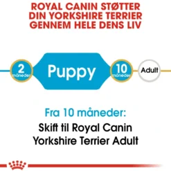 Royal Canin Yorkshire Terrier Puppy 1,5 kg - tørfoder til hvalpe Hundefoder|Tørfoder Til Hunde I Alle Størrelser Og Aldre