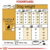 Hot Royal Canin Yorkshire Terrier Adult 1,5 kg - tørfoder til små hunde Hundefoder|Tørfoder Til Hunde I Alle Størrelser Og Aldre