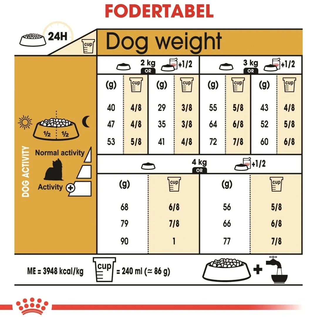 Hot Royal Canin Yorkshire Terrier Adult 1,5 kg - tørfoder til små hunde Hundefoder|Tørfoder Til Hunde I Alle Størrelser Og Aldre