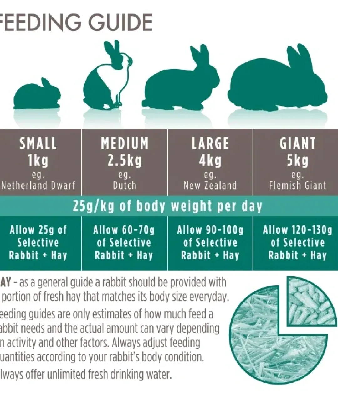 Outlet Supreme Science Selective Mature Rabbit 4+ 10 kg Foder & Snack Til Gnavere & Kanin