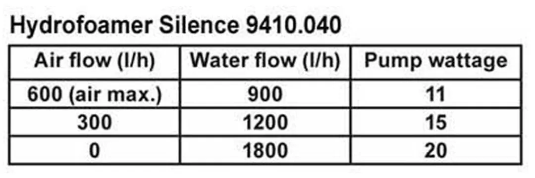 Best Hydrofoamer Silence 9410.040 Skummer Til Saltvandsakvarier|Reservedele Til Akvarier