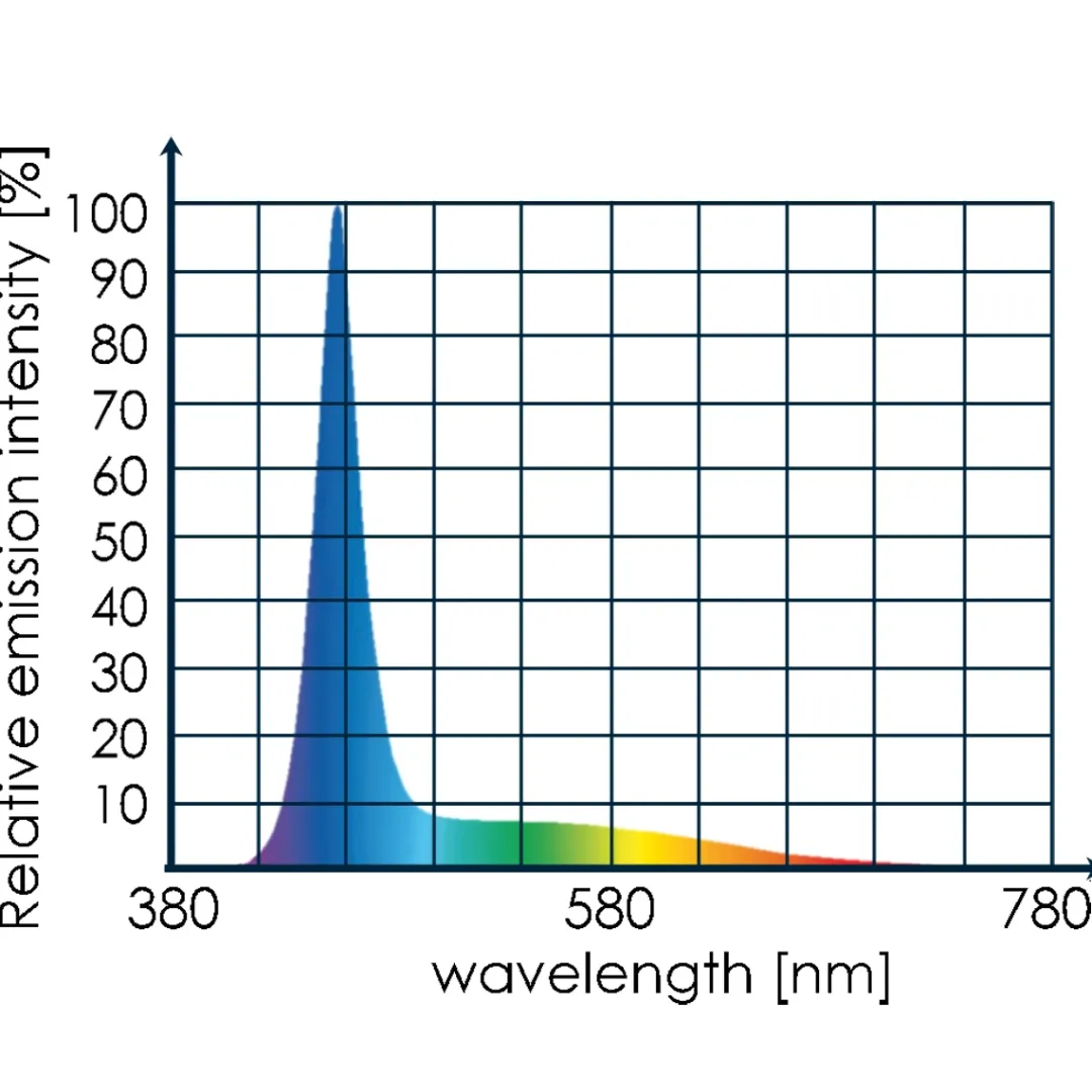LED Marine Eco Chic 8811 - kompakt 10 W LED til nano-reef Lamper Til Saltvandsakvarier